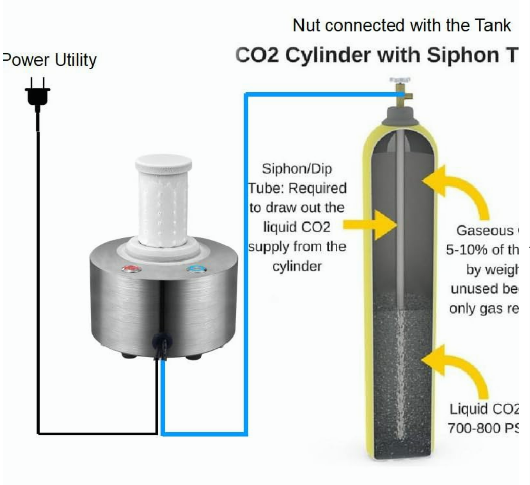 分享下目前比較流行的干冰機的一些基本情況